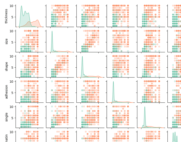 breast cancer plot